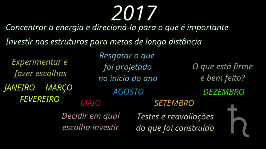 Cronograma de energias a serem utilizadas no ano, baseado nos trânsitos de Saturno, astro regente de 2017.